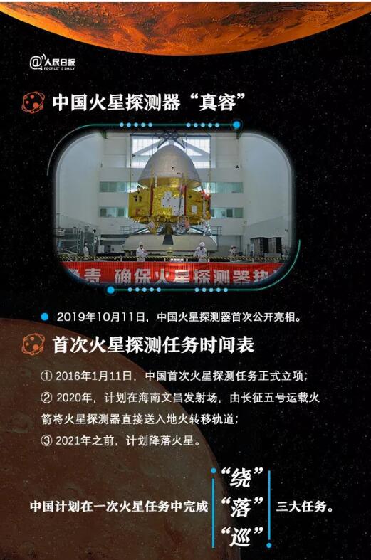 中国火星探测器